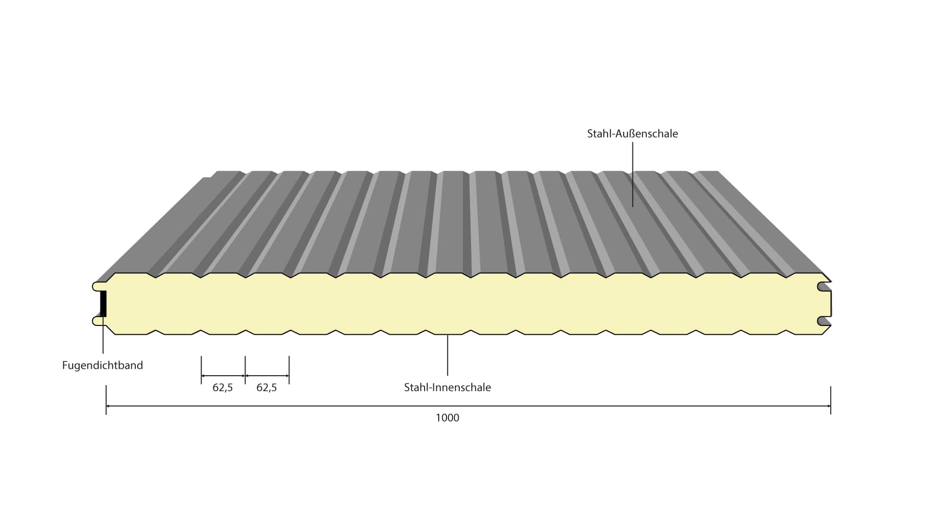 Thermowand sichtbare Verschraubung SV NO K