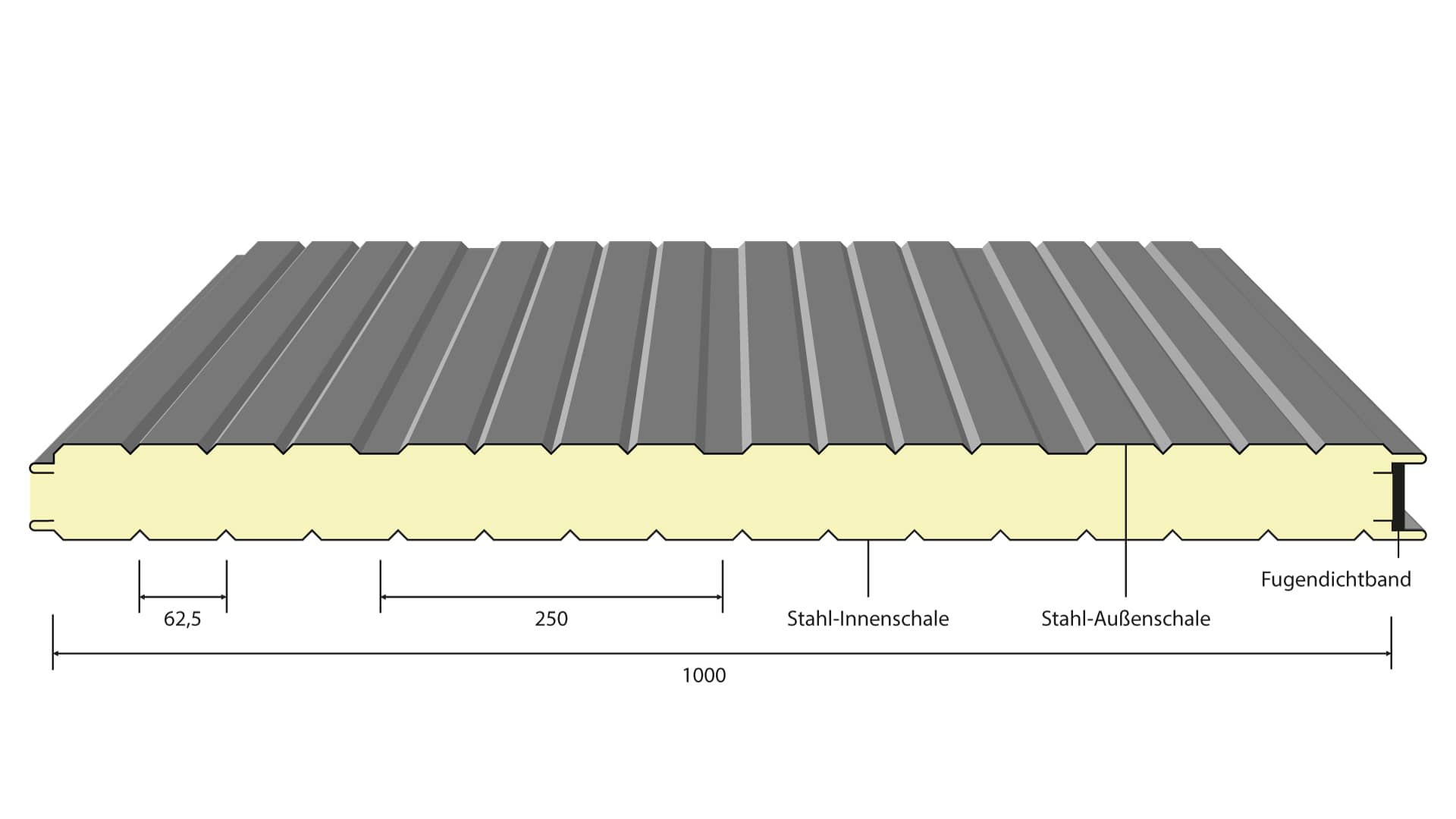 Thermowand sichtbare Verschraubung SV NO M